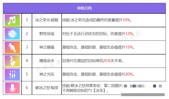 游戏吧7