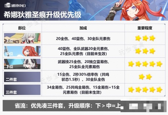 游戏吧3