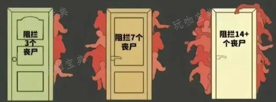我在末世开超市公寓小区丧尸对抗技巧分享(我在末世开超市免费)