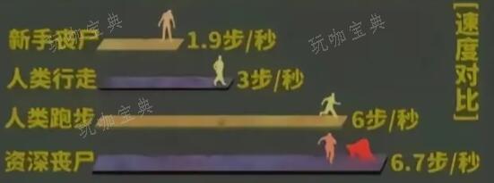 我在末世开超市丧尸技能介绍(我在末世开超市轻松)