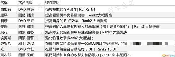 《女神异闻录3Reload（P3RE）》队友特性表一览 各队友特性是什么？(女神异闻录3re)