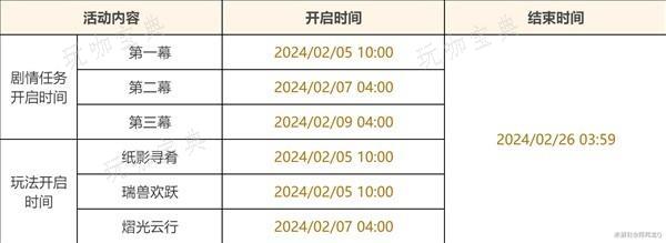 《原神》海灯节彩鹞栉春风第二阶段无脑通关攻略 彩鹞栉春风第二阶段怎么通关？(原神海灯节活动视频)