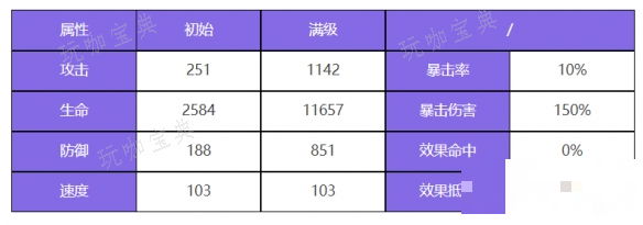 游戏吧2