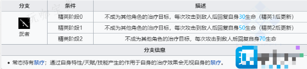 《明日方舟》左乐值得培养吗？六星干员左乐技能强度介绍(明日方舟左乐立绘)