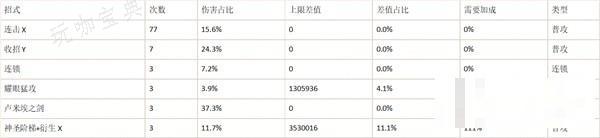 《碧蓝幻想Relink》夏洛特输出手法讲解 夏洛特怎么输出？(碧蓝幻想relink)