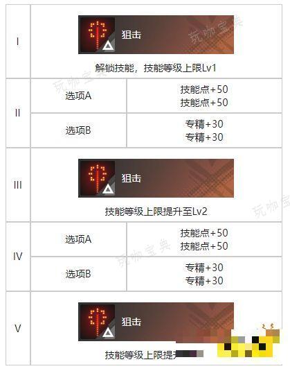《白荆回廊》增肌训练烙痕有什么技能 增肌训练烙痕技能解析