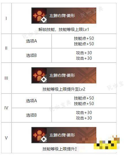 《白荆回廊》雨中愿烙痕有什么技能 雨中愿烙痕技能解析