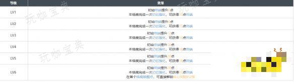 《白荆回廊》白夜烙痕有什么技能 白夜烙痕技能解析