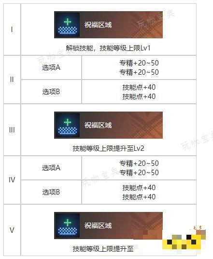 《白荆回廊》白夜烙痕有什么技能 白夜烙痕技能解析