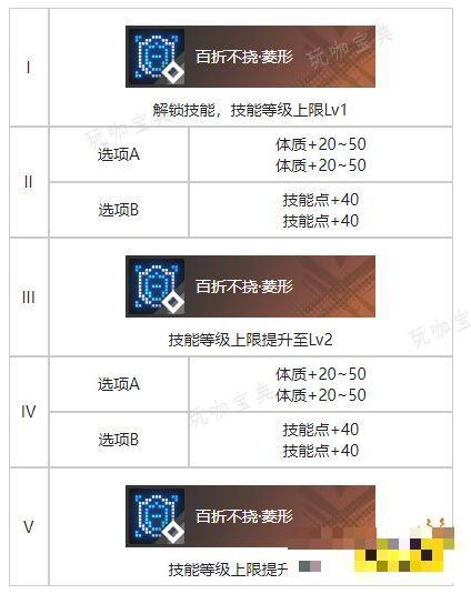 《白荆回廊》团圆烙痕有什么技能 团圆烙痕技能解析