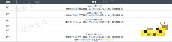 《白荆回廊》截稿日烙痕有什么技能 截稿日烙痕技能解析