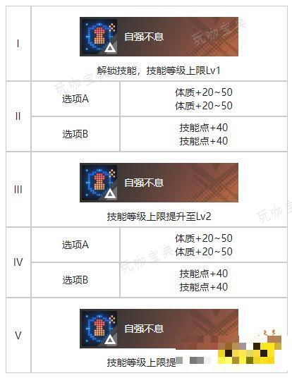 《白荆回廊》截稿日烙痕有什么技能 截稿日烙痕技能解析