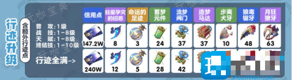 《崩坏星穹铁道》米沙养成材料一览 《崩坏星穹铁道》米沙需要哪些养成材料