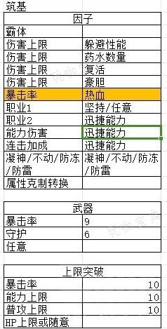 《碧蓝幻想Relink》娜露梅后期配装思路(碧蓝幻想relink价格steam)