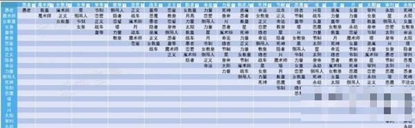 《女神异闻录3Reload（P3RE）》面具合成公式一览 面具合成表(女神异闻录3reload发售日)