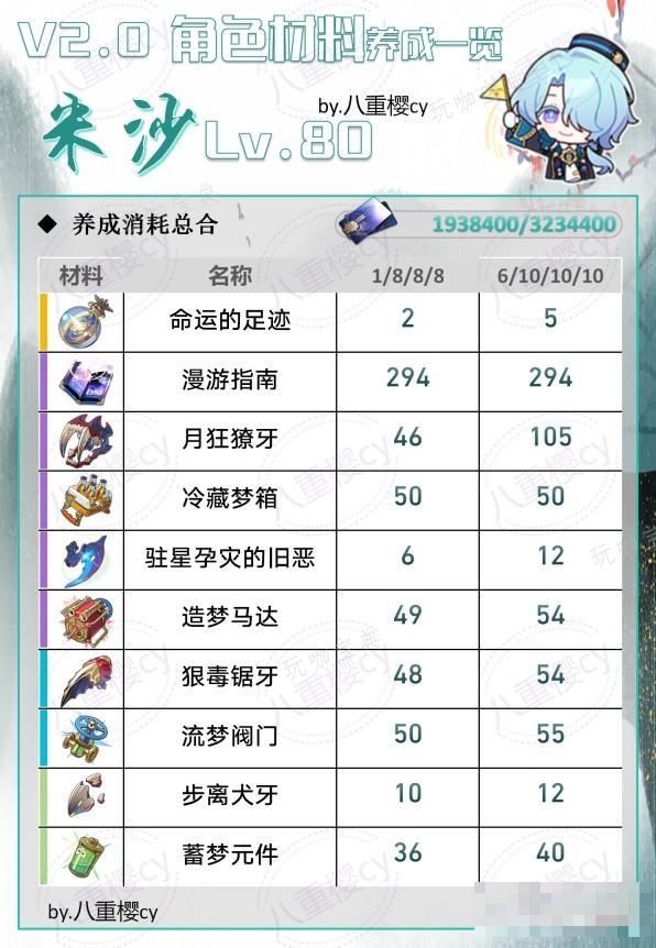 游戏吧