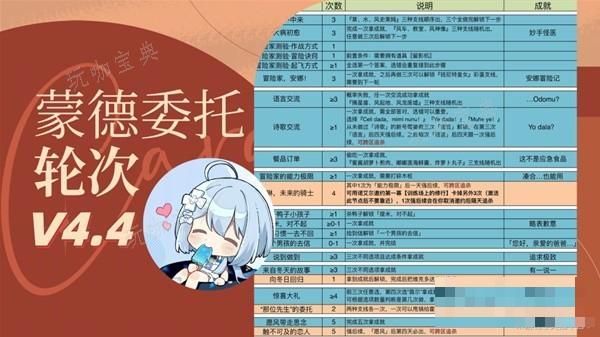 《原神》4.4蒙德委托轮次和保底机制解析(原神蒙得挑战位置)