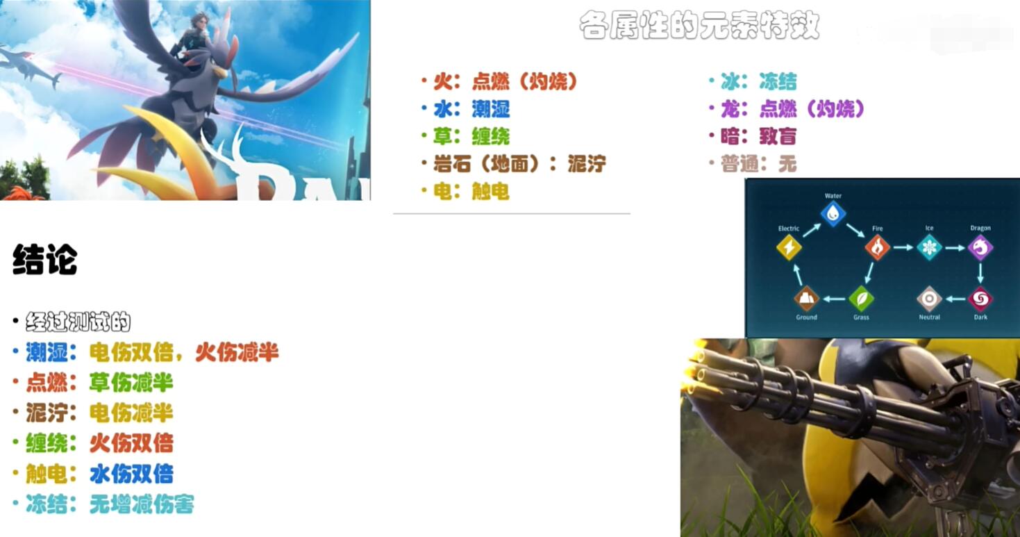 幻兽帕鲁元素反应有哪些？(幻兽帕鲁有元素反应吗)