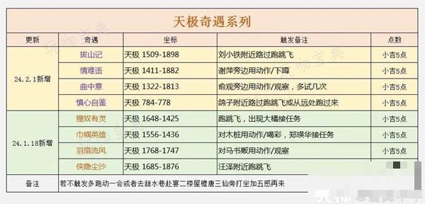 《逆水寒》天极岛新增奇遇一览(逆水寒天坑)