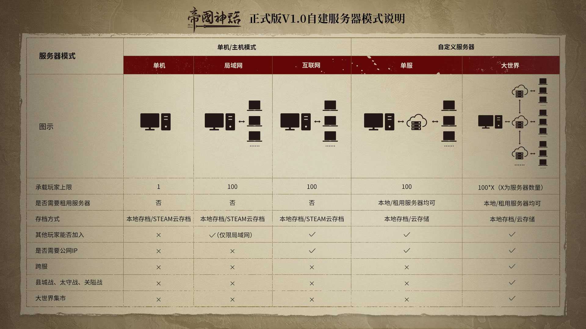 游戏吧