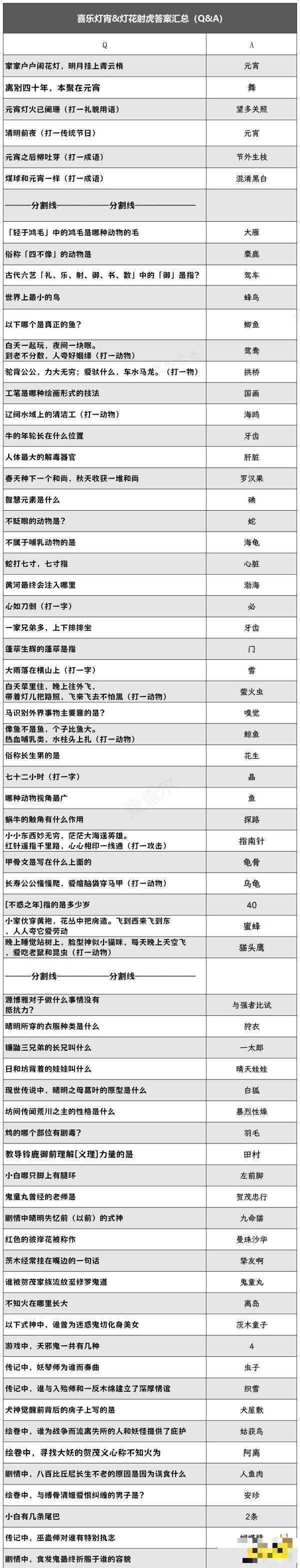 《阴阳师》灯花射虎速通答题答案分享 灯花射虎手动答题攻略