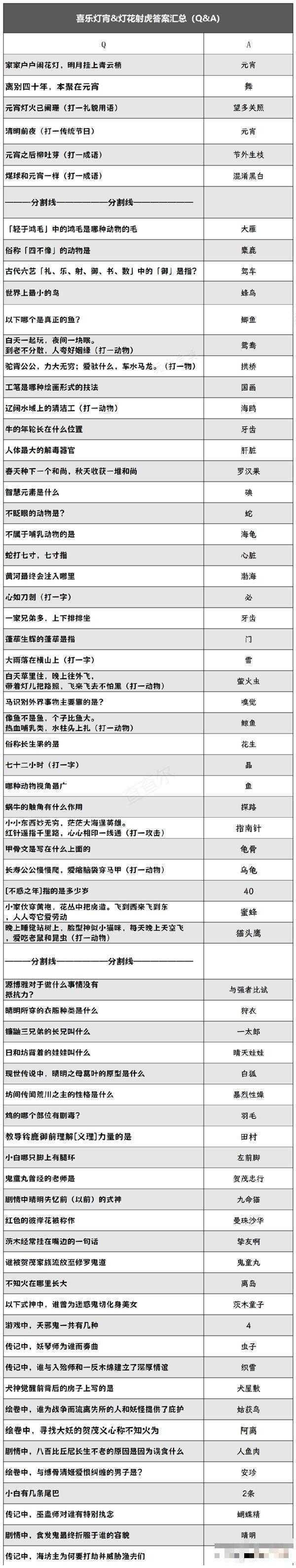 《阴阳师》2024元宵节活动喜乐灯宵攻略大全