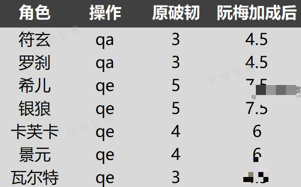 《崩坏星穹铁道》安静燃烧成就怎么解锁？安静燃烧隐藏成就解锁攻略图片3