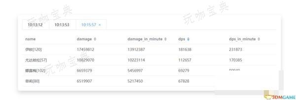 《碧蓝幻想Relink》全队伤害统计MOD下载 全队伤害统计MOD怎么下载？(碧蓝幻想relink价格steam)
