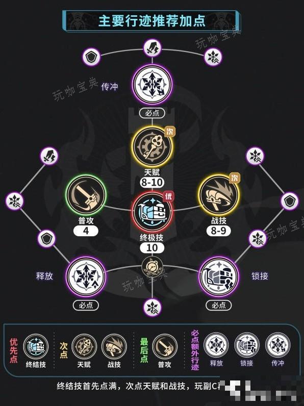 游戏吧