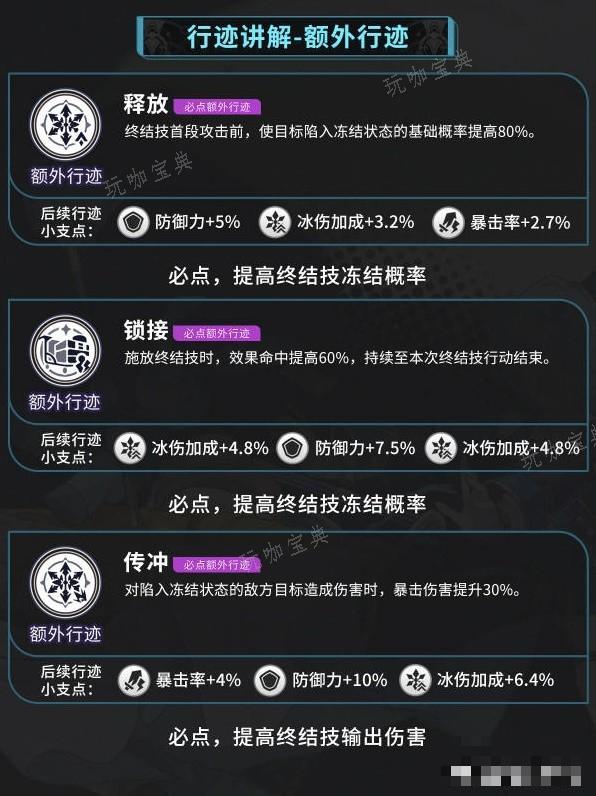 游戏吧