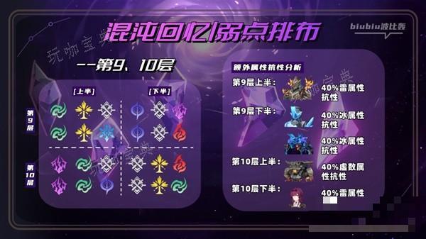 《崩坏星穹铁道》2.0混沌新增怪物打法讲解 萨姆怎么打？(崩坏星穹铁道下载)
