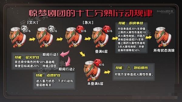 游戏吧