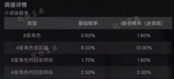 《鸣潮》抽卡有保底吗？