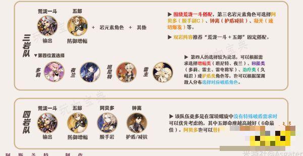 《原神》荒泷一斗培养攻略合集 一斗武器圣遗物阵容推荐