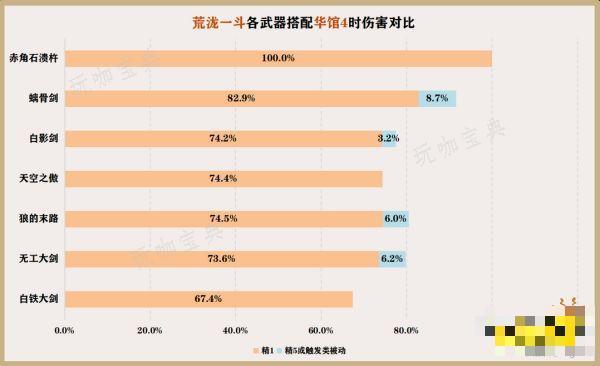 《原神》荒泷一斗武器推荐 荒泷一斗武器用什么好