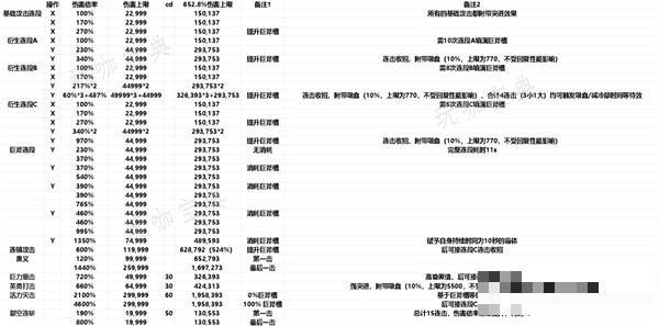 《碧蓝幻想Relink》巴恩使用心得 巴恩因子搭配推荐(碧蓝幻想relink)