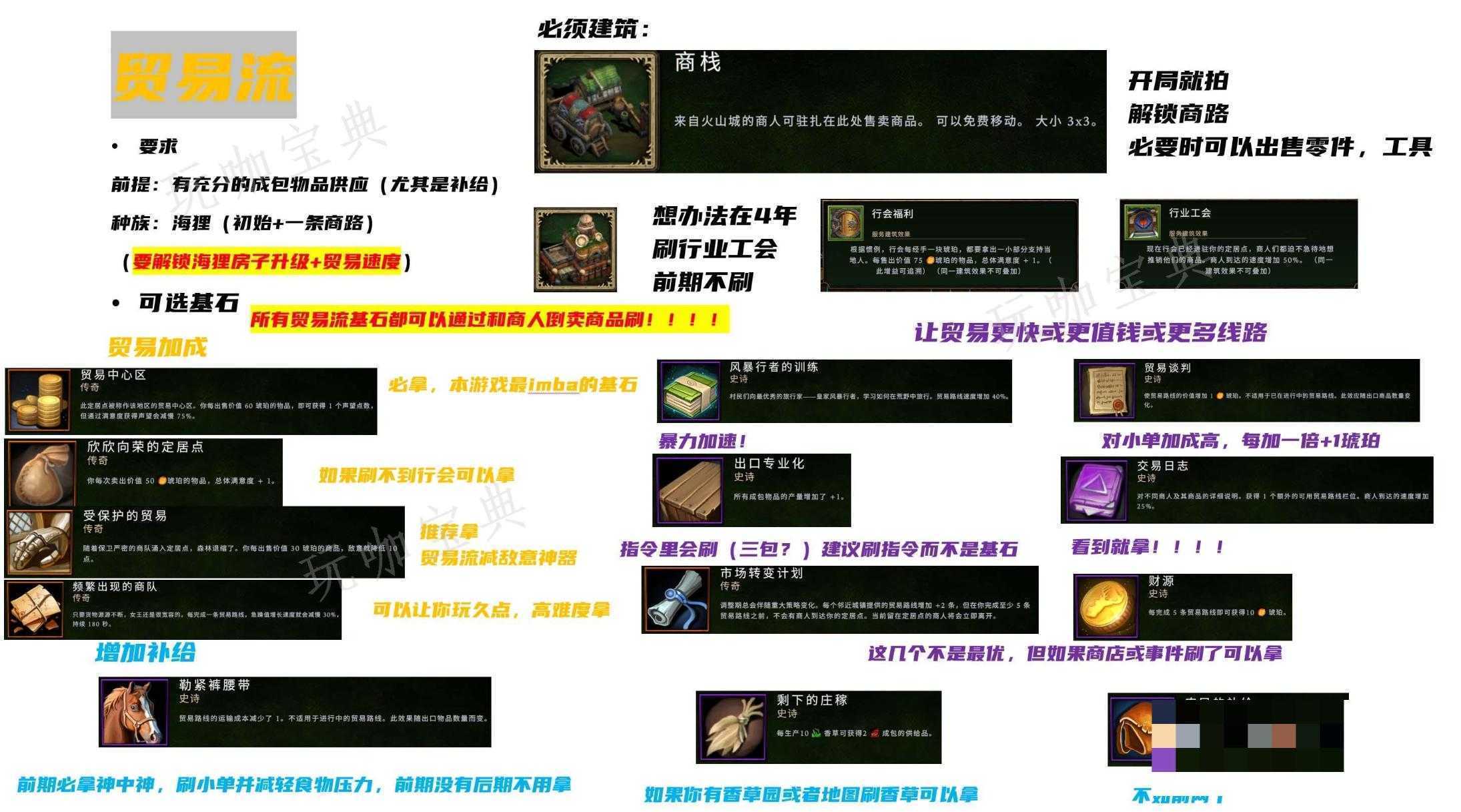 《风暴之城》贸易流及人口流攻略