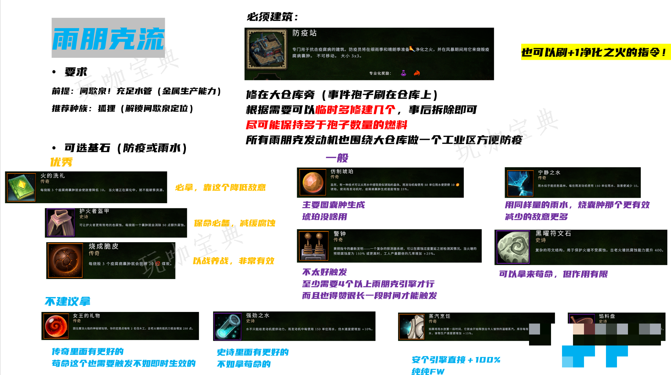 《风暴之城》雨朋克流玩法讲解(风暴之中)