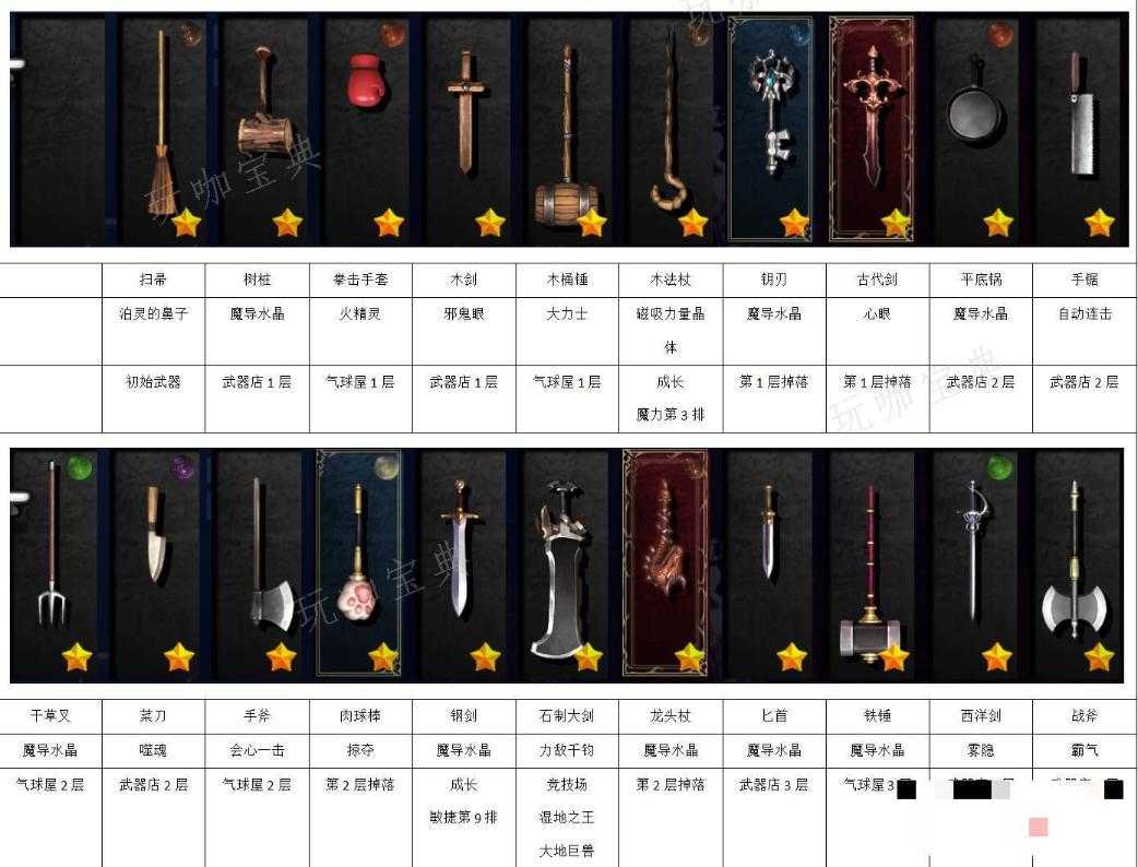 《神之天平外传：幻雾之洞窟》全装备列表及获取方法介绍(神之天平外传幻雾洞窟)