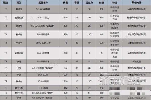 《地狱潜者2（绝地潜兵2）》全时期武器推荐及强度排行榜(地狱潜者是什么游戏)