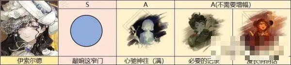 《重返未来1999》伊索尔德怎样(重返未来1999一次必要的温席答案)