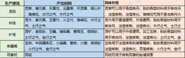 最强祖师资源收集攻略(最强祖师怎么求助资源)