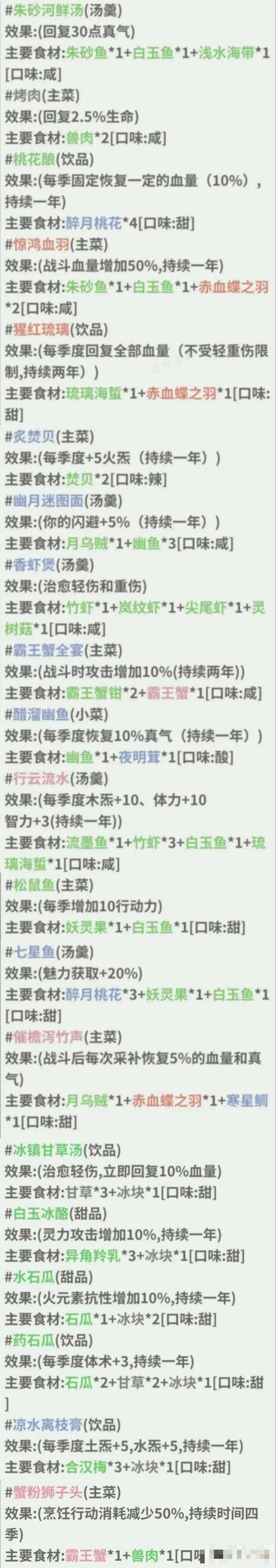 伏魔人偶转生模拟器菜谱大全最新一览(伏魔人偶转生模拟器丹方大全)