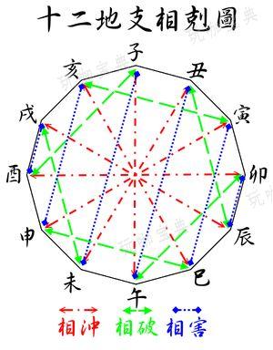 刀剑乱舞骰子上的字有哪些作用？(刀剑乱舞日服)