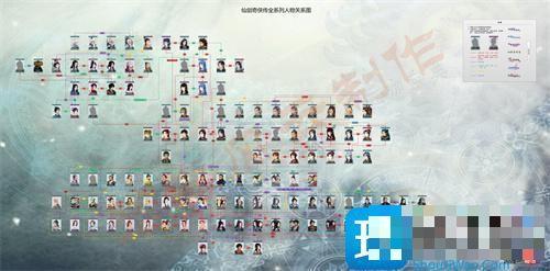 仙剑1-7代人物关系表-1-7代人物关系图(仙剑1到6人物关系)