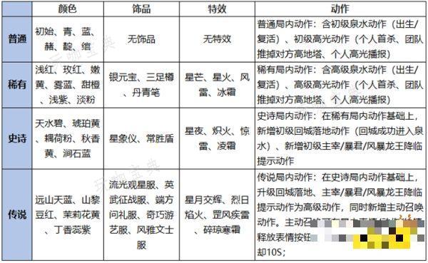《王者荣耀》灵宝传说属性怎么刷 灵宝传说属性获得方法