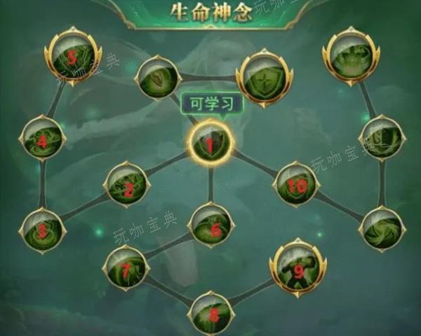 斗罗大陆猫鹰神念怎么点？(斗罗大陆猫鹰真身)