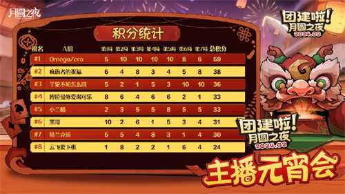 四连胜高分夺冠OmegaZero斩获《月圆之夜》主播元宵会冠军(国乒九连胜夺冠)