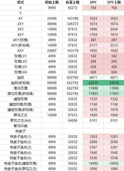 《碧蓝幻想Relink》萝赛塔因子搭配推荐