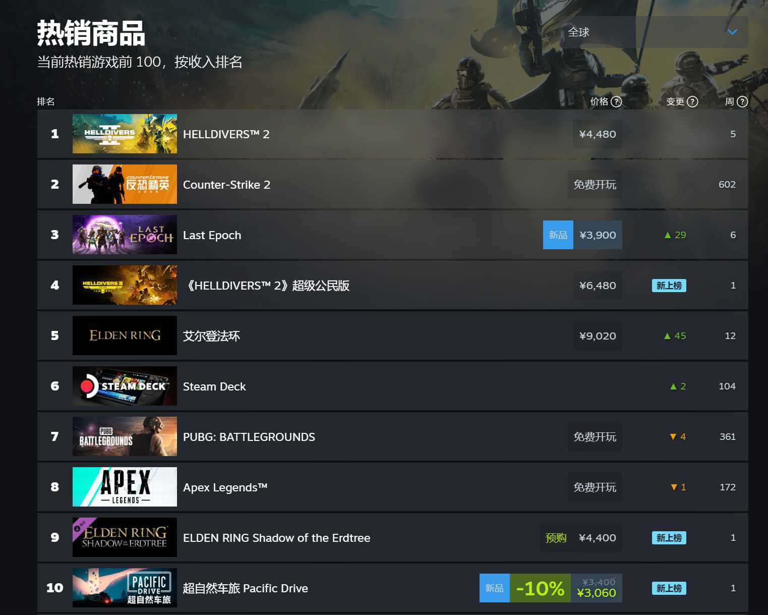 “黄金树之影”DLC公开后 《艾尔登法环》重返Steam全球热销榜(黄金树之影dlc预告片)